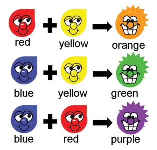 How to mix colours