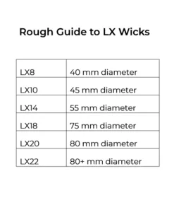 rough guide to LX wicks